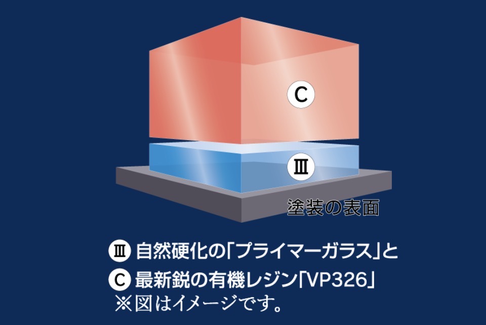 EXキーパー 施工イメージ